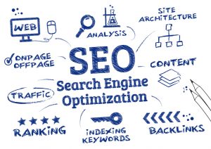 SEO Website